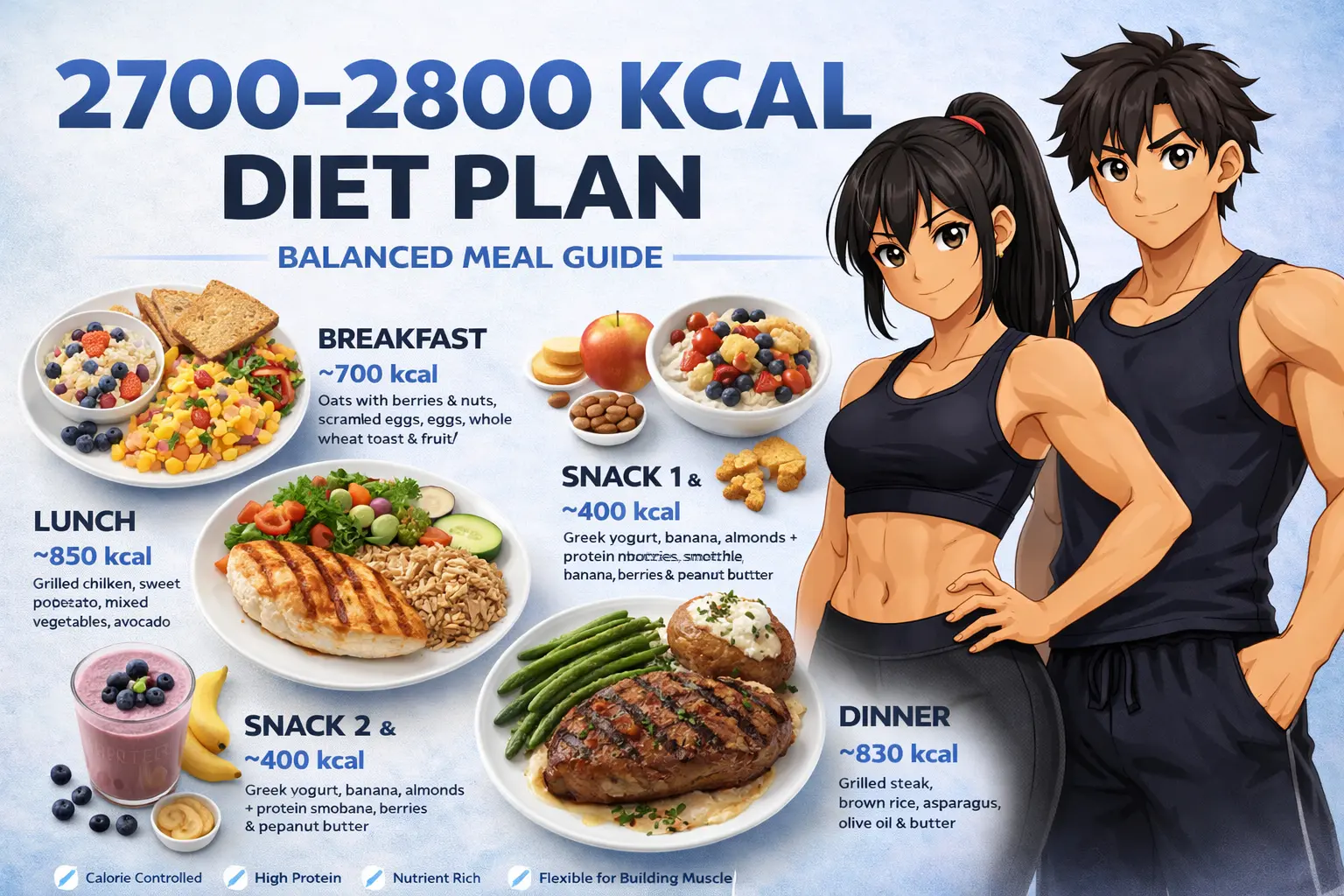 2700-2800 KCAL